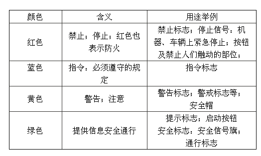 安全色与安全标志