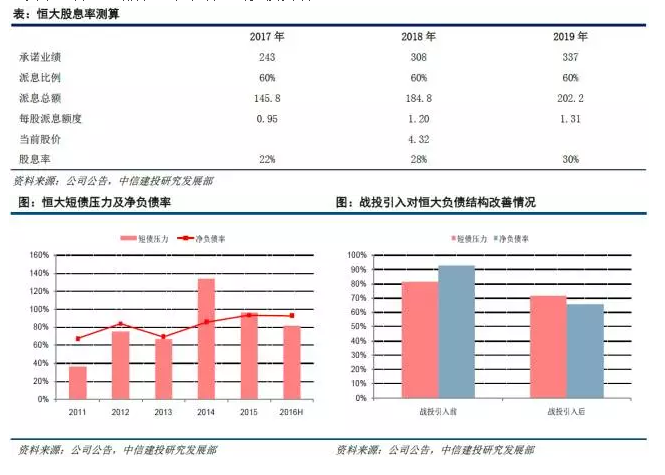 【中信建投房地产】恒大引入战投点评：积极储备粮仓 迎接周期调整 