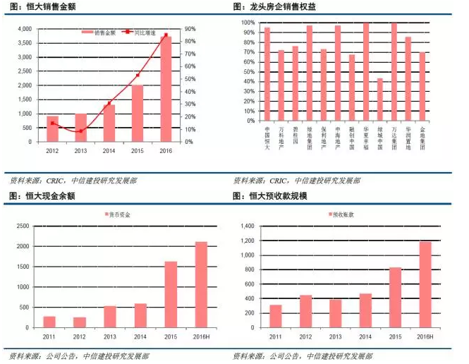 【中信建投房地产】恒大引入战投点评：积极储备粮仓 迎接周期调整 