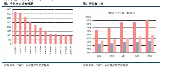 【中信建投房地产】恒大引入战投点评：积极储备粮仓 迎接周期调整 