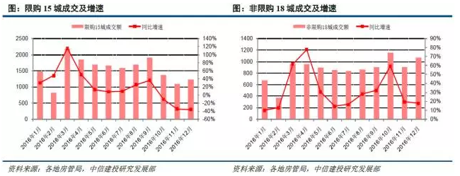 【中信建投房地产】恒大引入战投点评：积极储备粮仓 迎接周期调整 