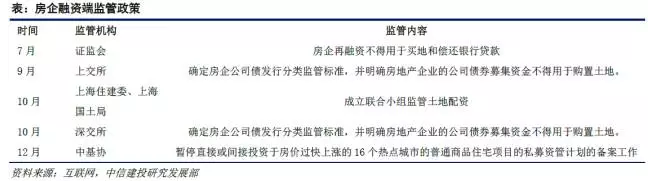 【中信建投房地产】恒大引入战投点评：积极储备粮仓 迎接周期调整 