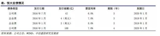 【中信建投房地产】恒大引入战投点评：积极储备粮仓 迎接周期调整 