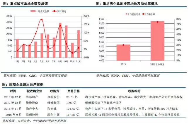 【中信建投房地产】恒大引入战投点评：积极储备粮仓 迎接周期调整 