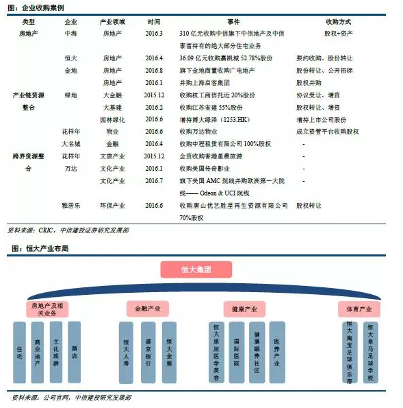 【中信建投房地产】恒大引入战投点评：积极储备粮仓 迎接周期调整 