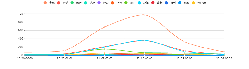 “福建各地网约车细则落地”关注度走势图