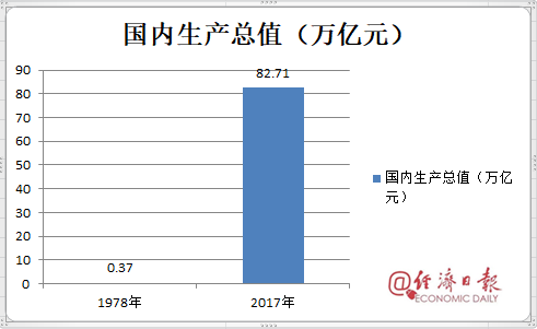 贵州省20年GDP_西部大开发20年12省份GDP变化 四川居首位,贵州逆袭(2)