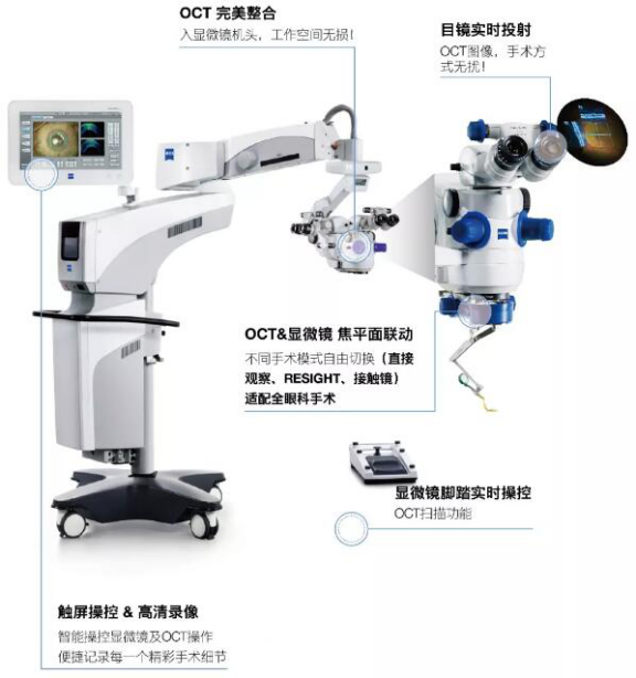 全国首台oct术中显微镜落户厦门眼科中心 提升眼科手术质量