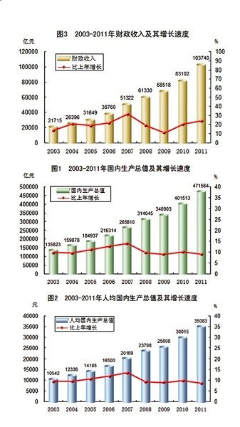 美国gdp总量增长多少_聚焦美国GDP数据(3)