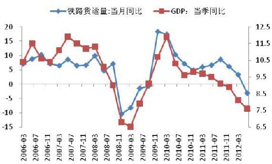 gdp时钟_美林时钟 从GDP增速和CPI 走势看配置