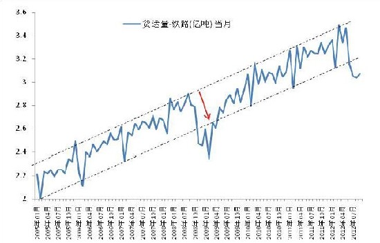 gdp时钟_美林时钟 从GDP增速和CPI 走势看配置