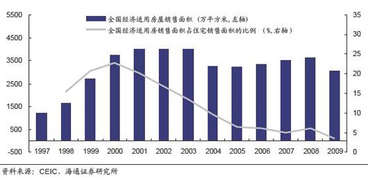 08经济_2008年美国经济概况回顾-基金评论 Phillip Securities HK Ltd