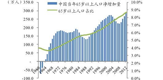 人口占比_楼市最大的悬案 中国房产空置率有多高