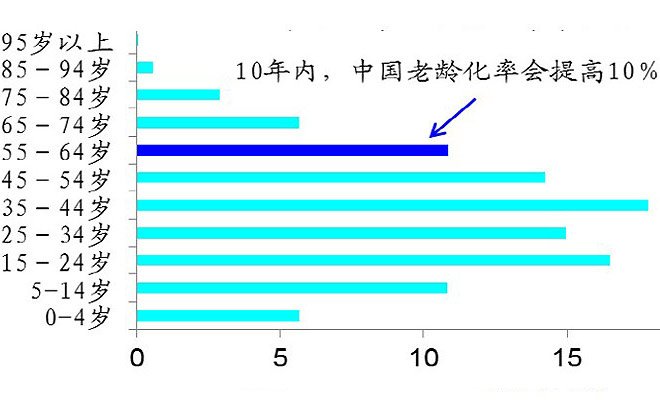 中国人口档案_出所:「中国人口普査资料」(2000年、2010年)-钓鱼岛争端为何引发