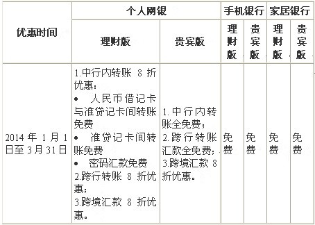 中行电子银行 转账大优惠;; 支票被背书填写样本