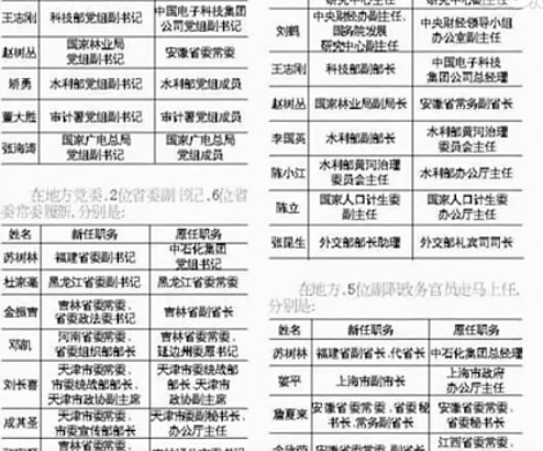 广东改革开放后gdp增速_南充发布重磅经济数据 2018年经济总量继成都 绵阳之后突破(3)