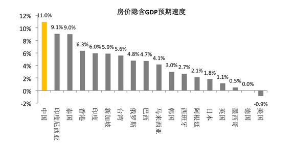 房价下跌比上涨可怕_中国房价收入比(3)