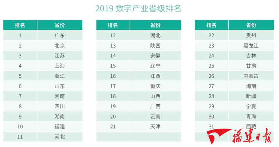 2018年江西省数字经济总量_2021年江西省地图(2)