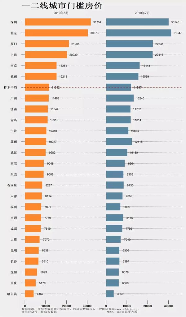 人口流动 房价_人口流动(3)