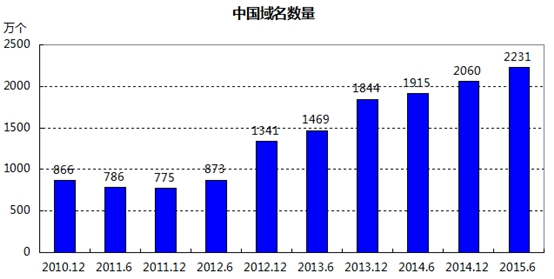 gdp产出缺口数据哪里查_从中泰时钟看通胀 经济能否企稳是关键(3)