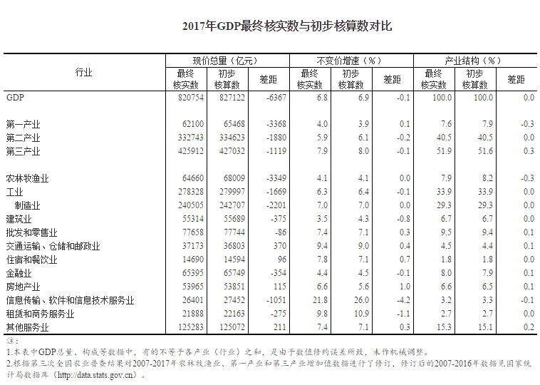 gdp初步最终核算方法_最终幻想