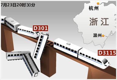 d301次列车 模拟图片