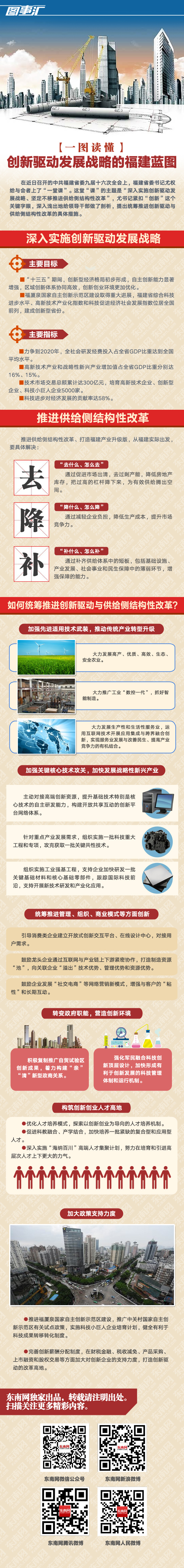 图事汇no67: 一图读懂创新驱动发展战略的福建蓝图