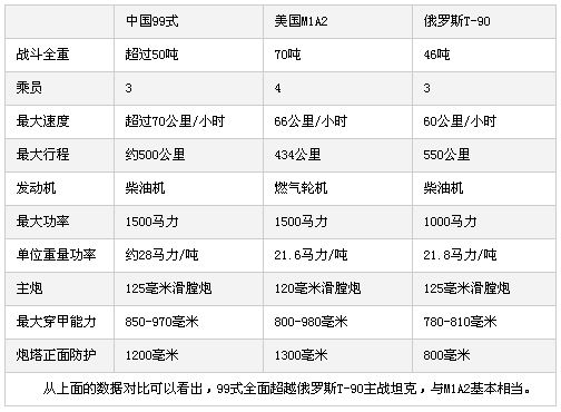 99a主战坦装备数据图片