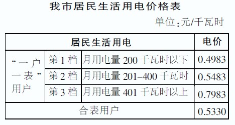 漳州实行居民生活用电同价并推行阶梯电价制度 详细解读